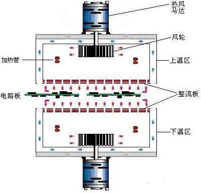 回流焊機熱風(fēng)馬達(dá)工作原理圖.jpg